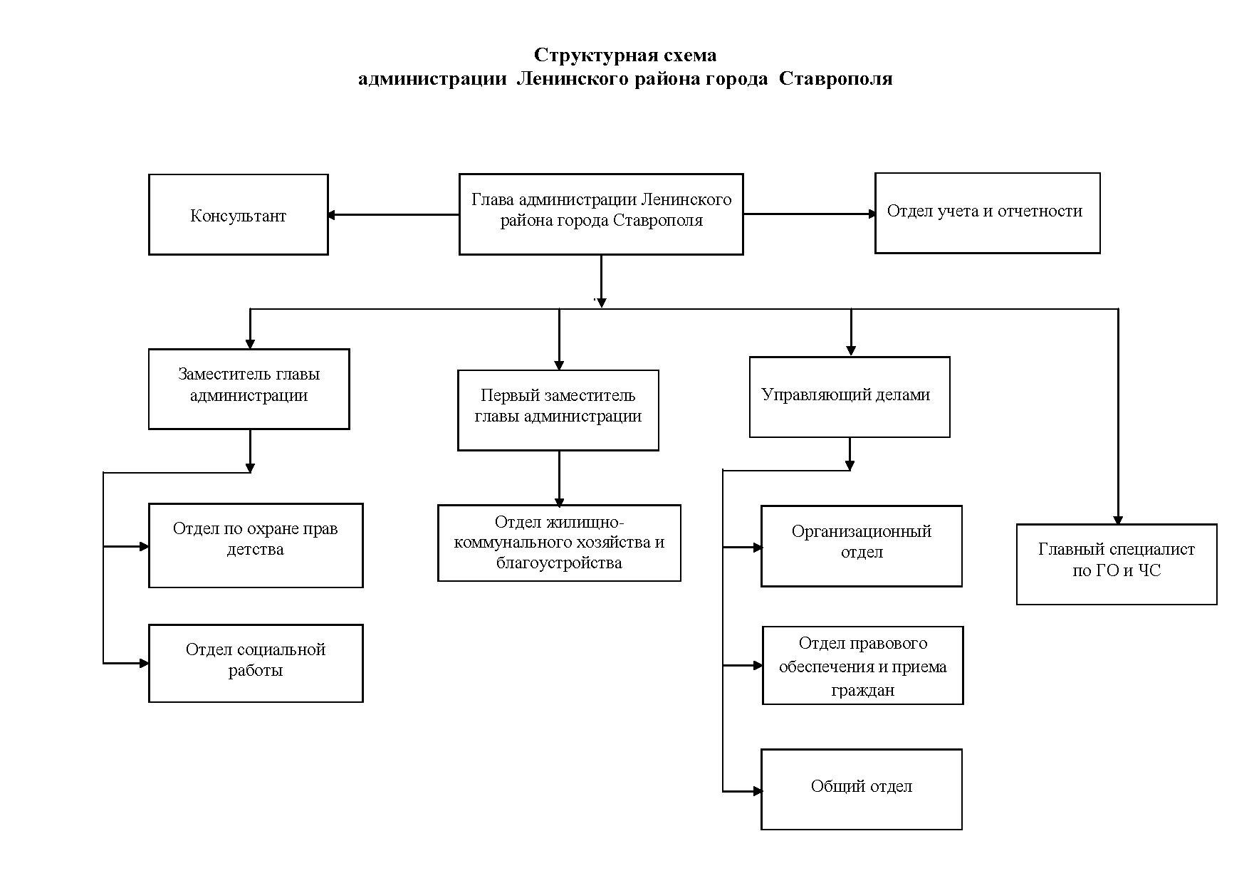 Администрация Ленинского района